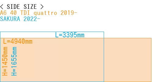 #A6 40 TDI quattro 2019- + SAKURA 2022-